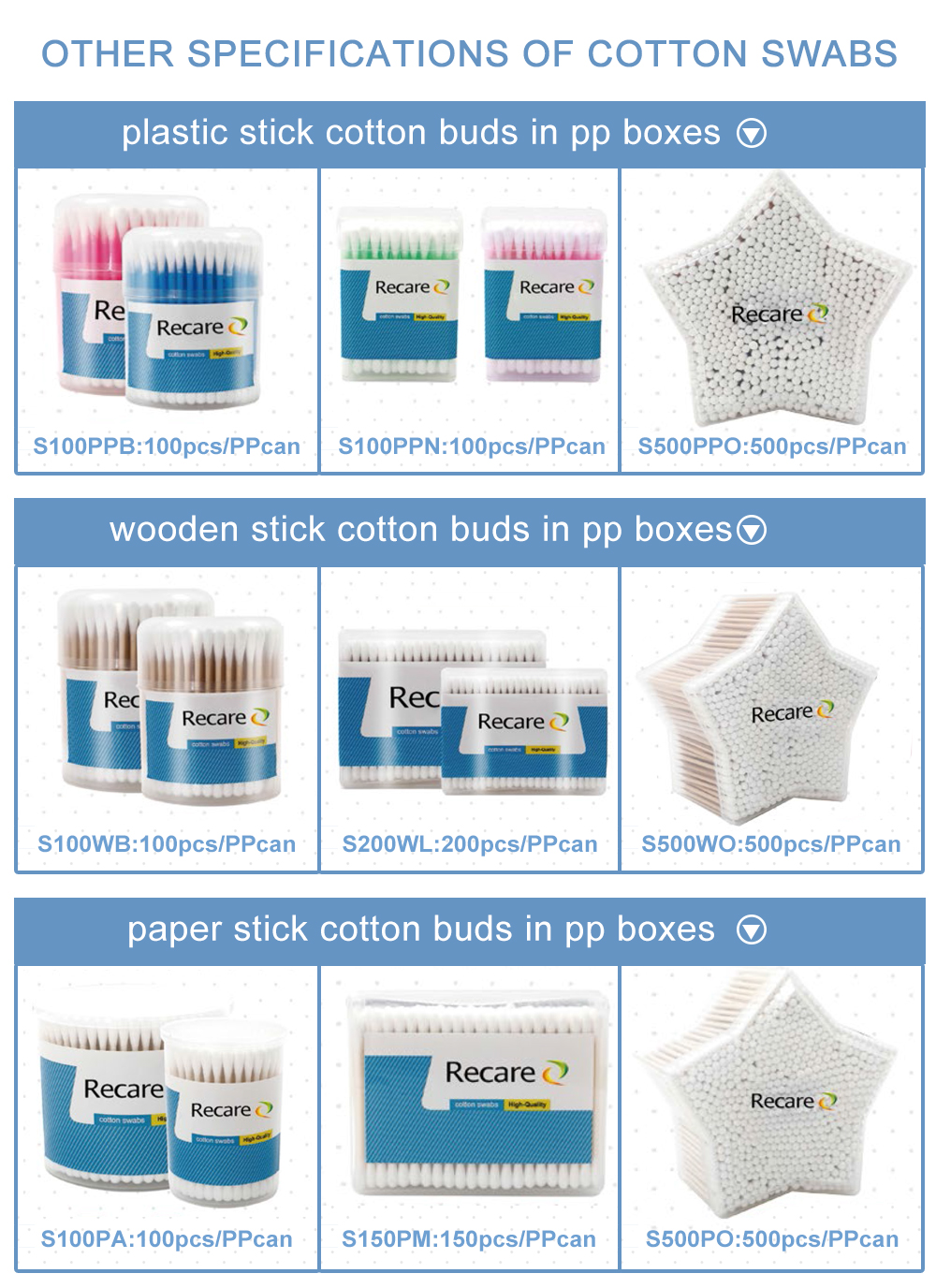 China Recare Manufactures giant cotton swabs, supports OEM customization, with the lowest price and the best quality, sells well in 160 countries.